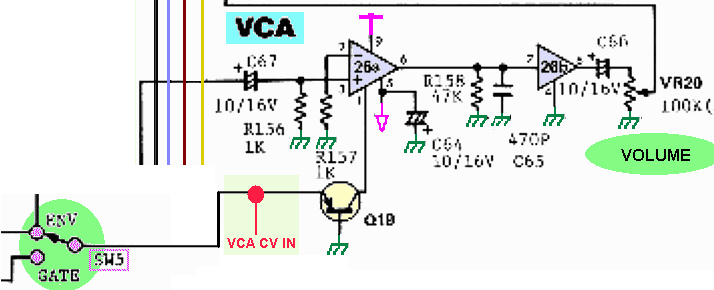 VCA CV IN is actually at the